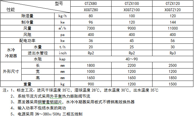 全新風(fēng)除濕機2.jpg