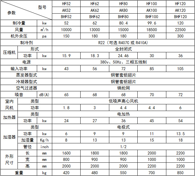 風冷恒溫恒濕機2.jpg